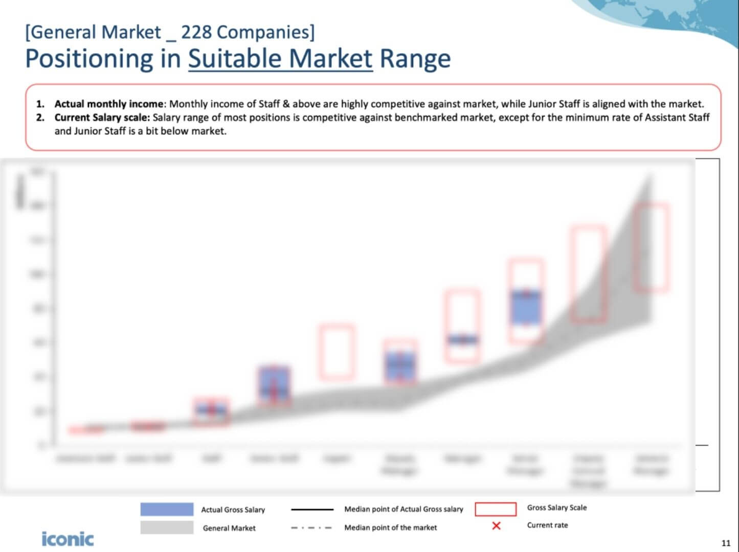 給与水準比較チャート