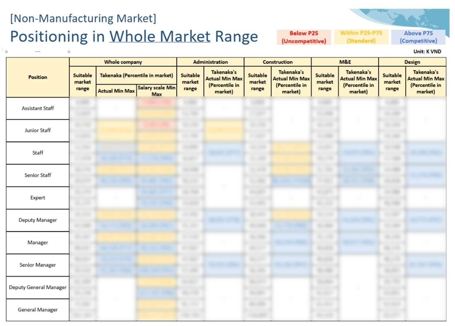 市場におけるパーセンタイル値