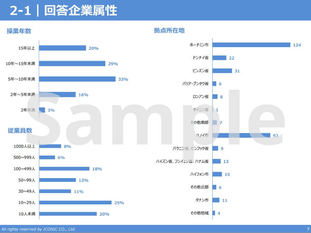 2021年版（2020年12月調査）