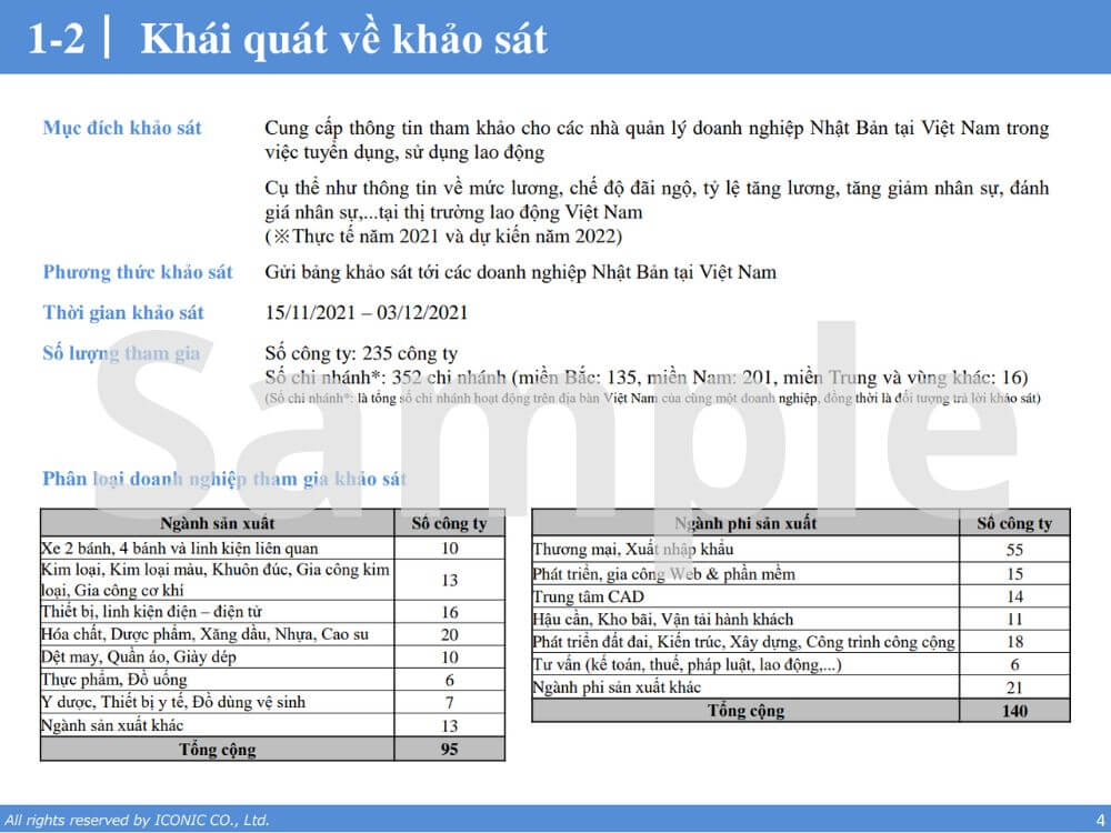 Báo cáo tăng lương, thưởng 12.2021