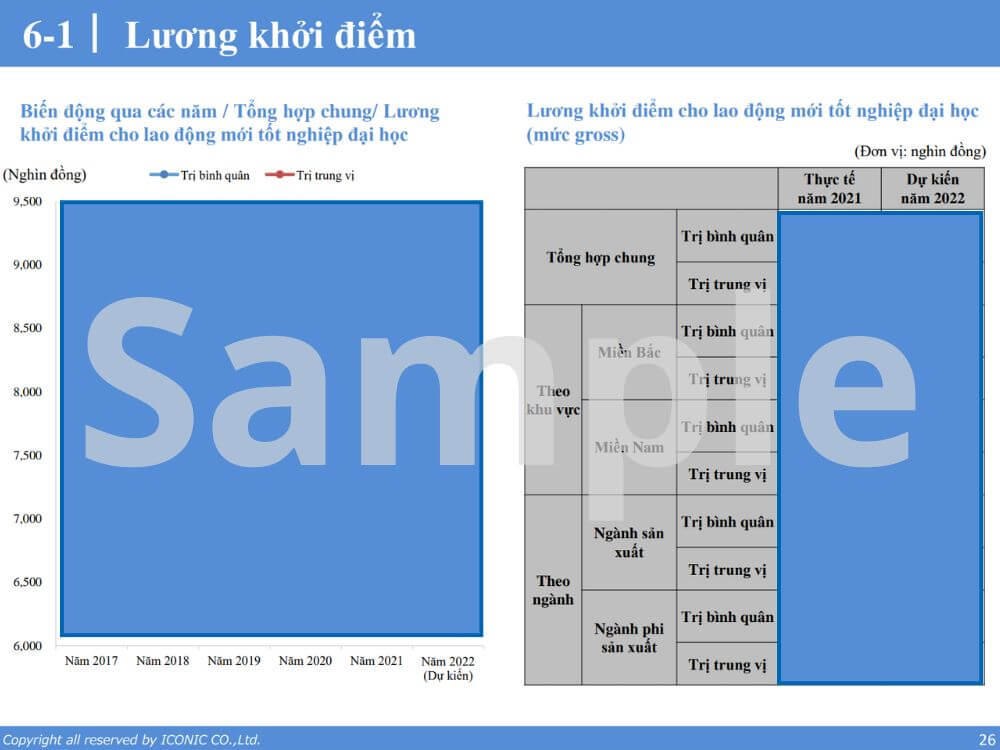 Báo cáo tăng lương, thưởng 12.2021