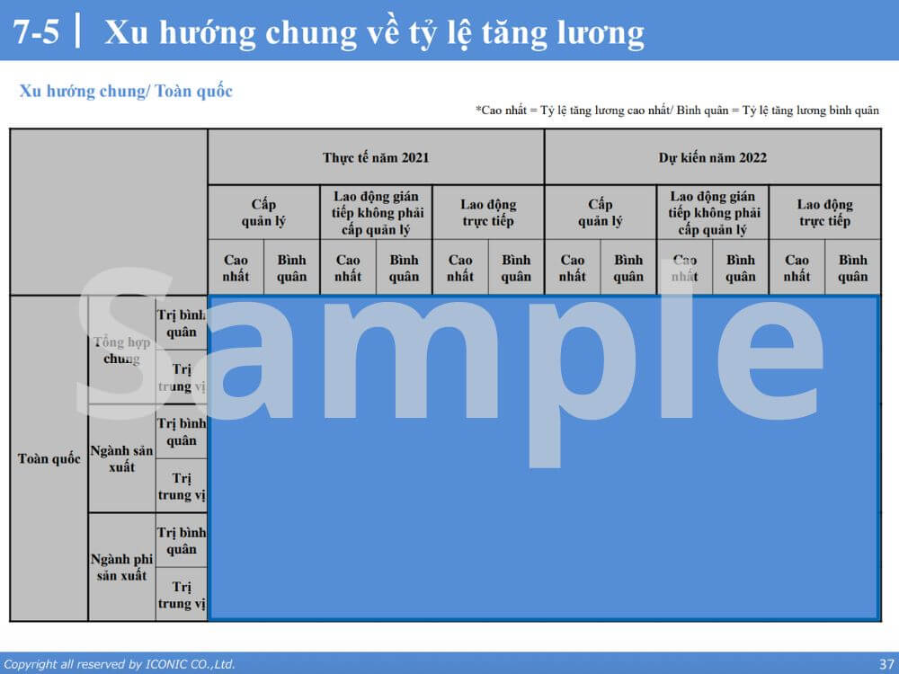 Báo cáo tăng lương, thưởng 12.2021