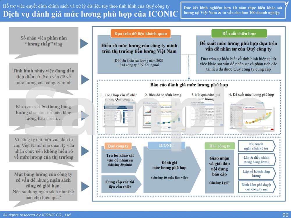 Báo cáo tăng lương, thưởng 12.2021