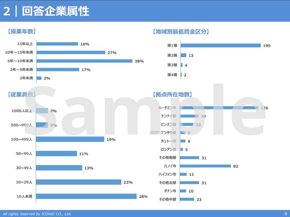 2021年版（2021年5月調査
