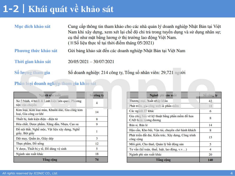 [2021] Báo cáo khảo sát lương tháng 5 năm 2021