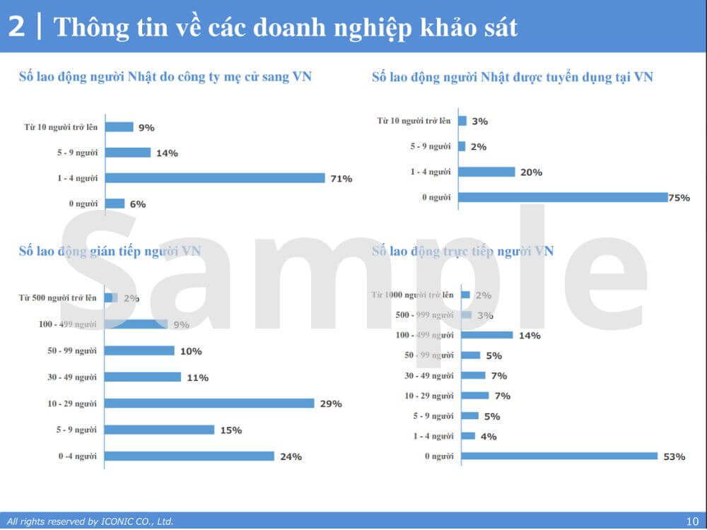 [2021] Báo cáo khảo sát lương tháng 5 năm 2021