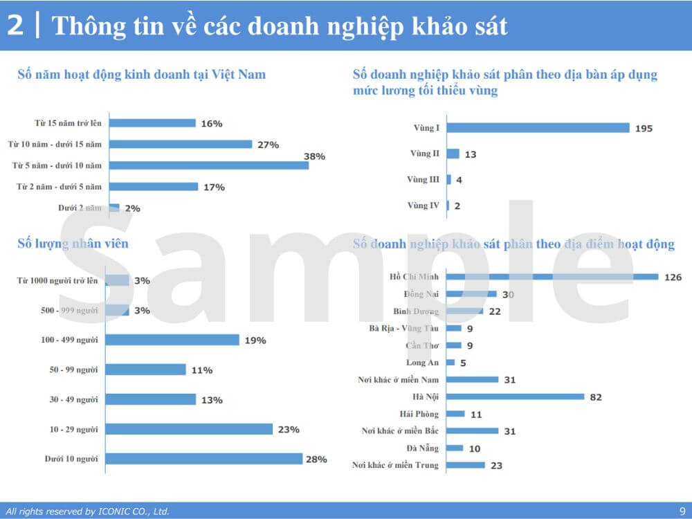 [2021] Báo cáo khảo sát lương tháng 5 năm 2021