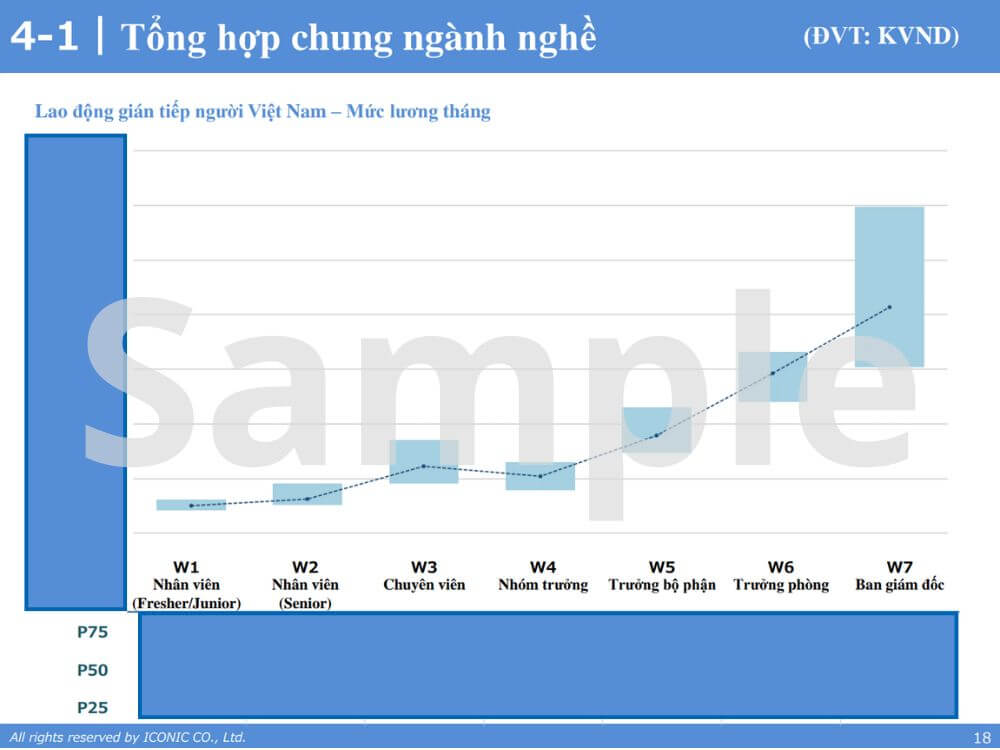 [2021] Báo cáo khảo sát lương tháng 5 năm 2021