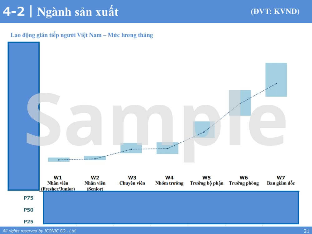 [2021] Báo cáo khảo sát lương tháng 5 năm 2021