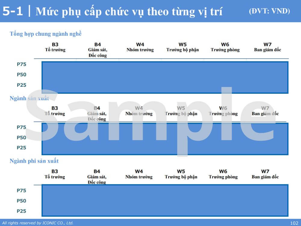 [2021] Báo cáo khảo sát lương tháng 5 năm 2021