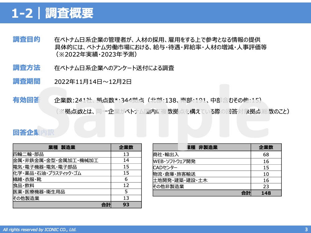 2022年版（2021年12月調査）