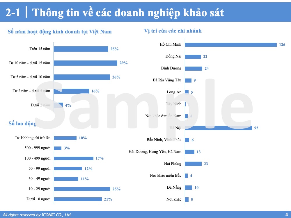 Báo cáo tăng lương, thưởng 12.2022
