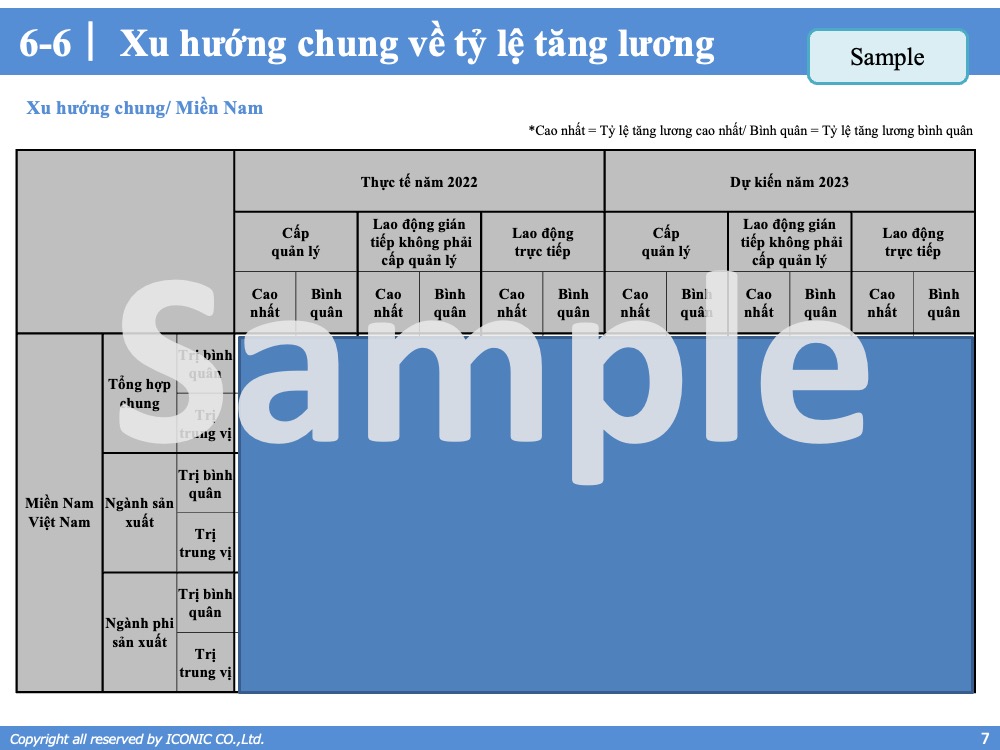 Báo cáo tăng lương, thưởng 12.2022