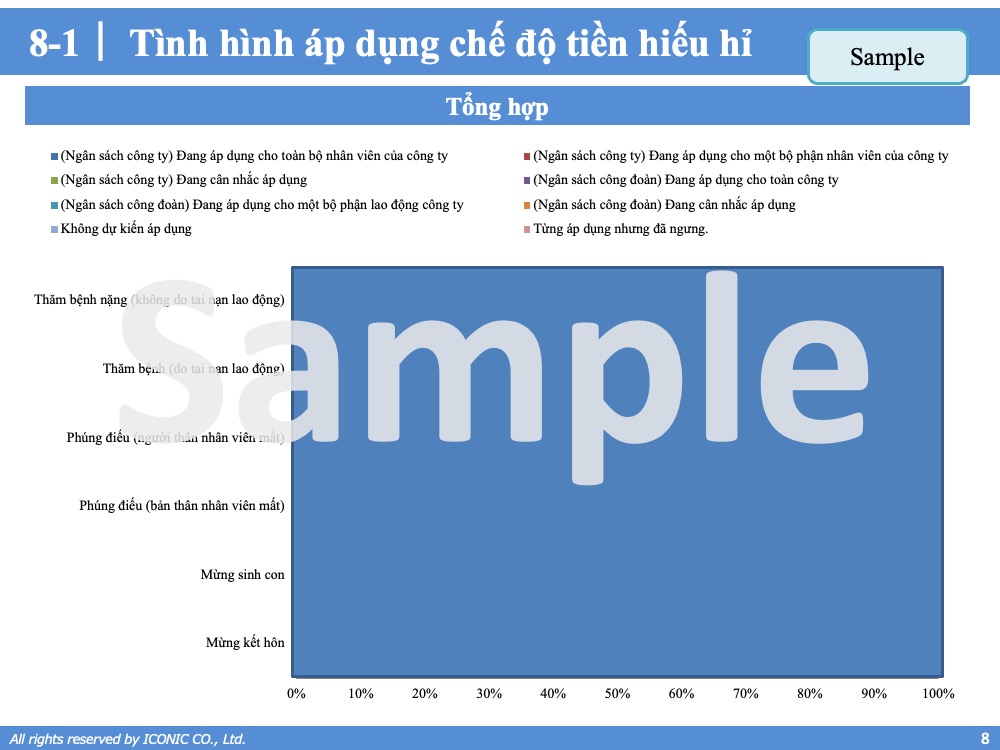 Báo cáo tăng lương, thưởng 12.2022