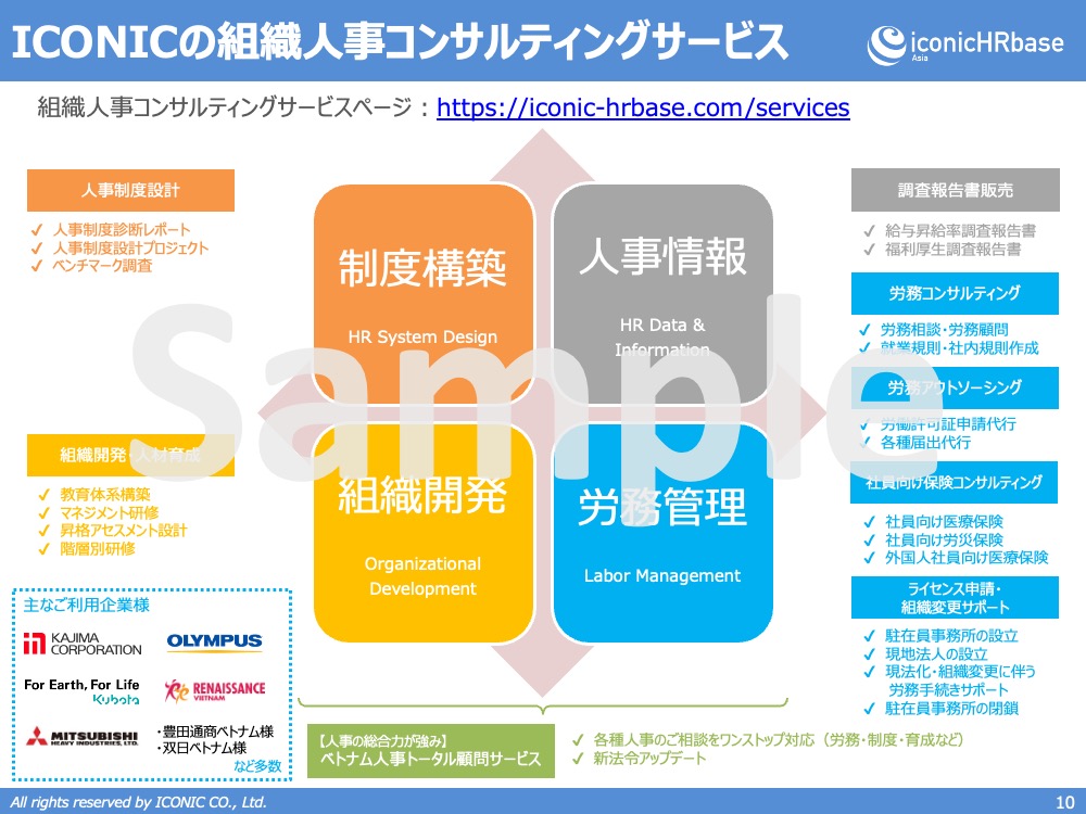 2022年版（2022年5月調査