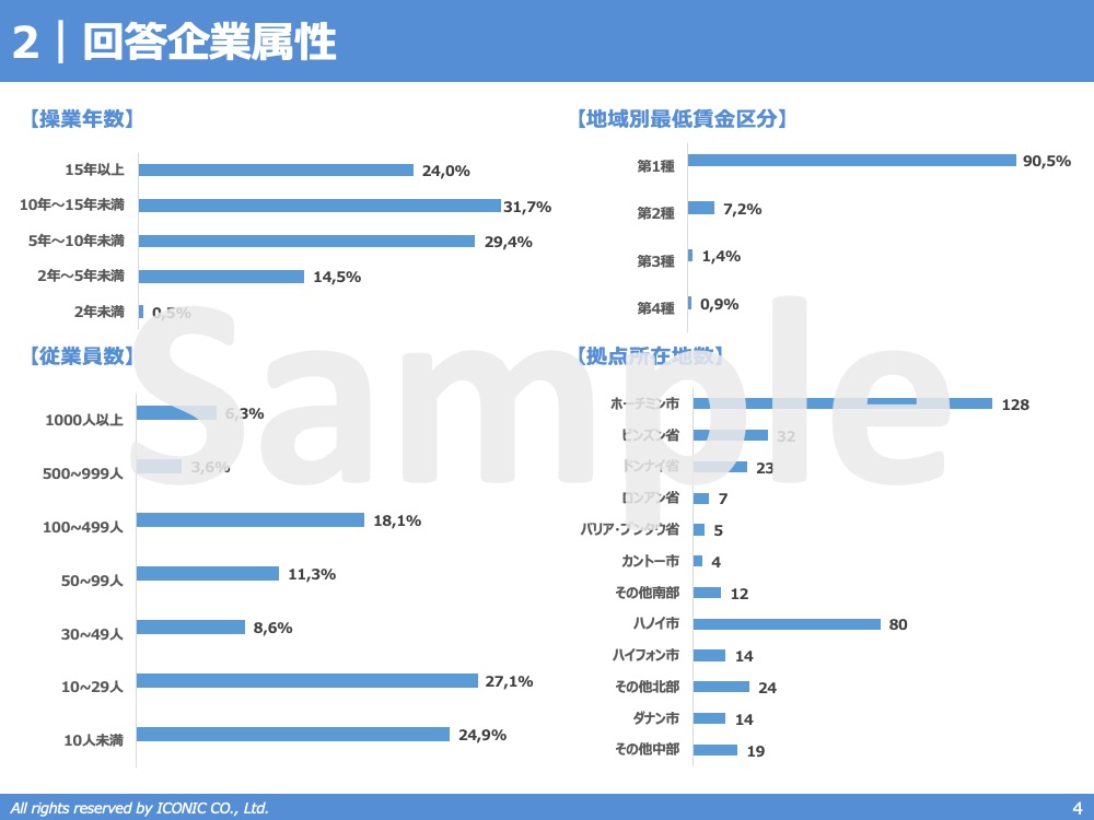 2022年版（2022年5月調査