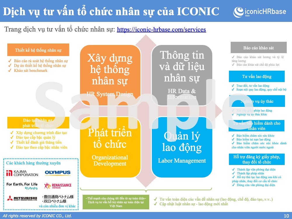 [2022] Báo cáo khảo sát lương tháng 5 năm 2022