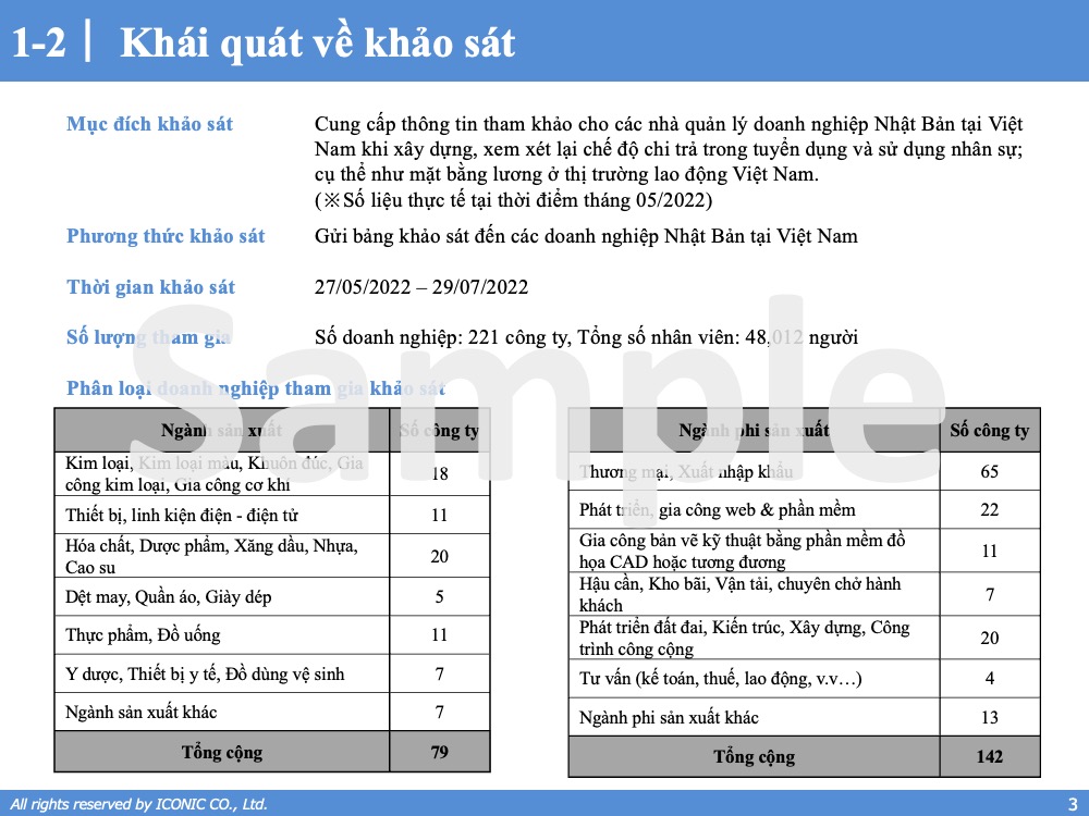 [2022] Báo cáo khảo sát lương tháng 5 năm 2022