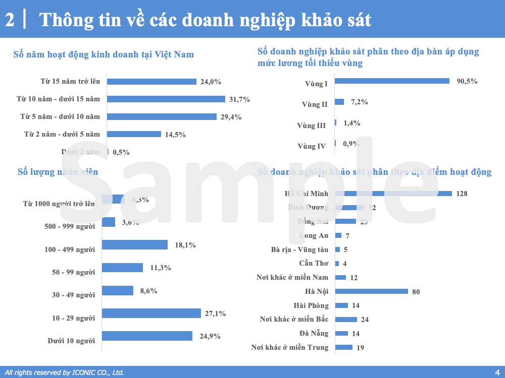 [2022] Báo cáo khảo sát lương tháng 5 năm 2022