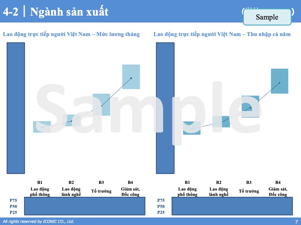 [2022] Báo cáo khảo sát lương tháng 5 năm 2022
