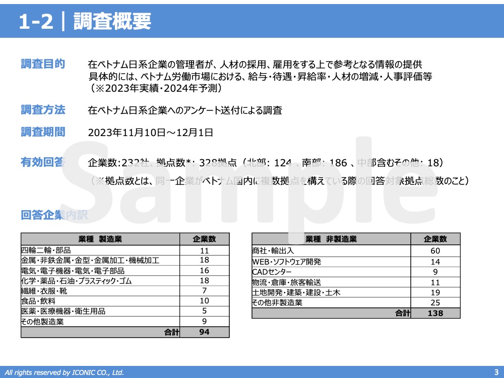 2023年版（2022年12月調査）