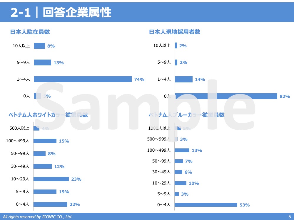 2023年版（2022年12月調査）