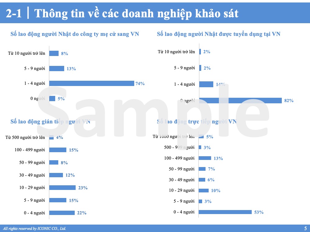 Báo cáo tăng lương, thưởng 12.2023