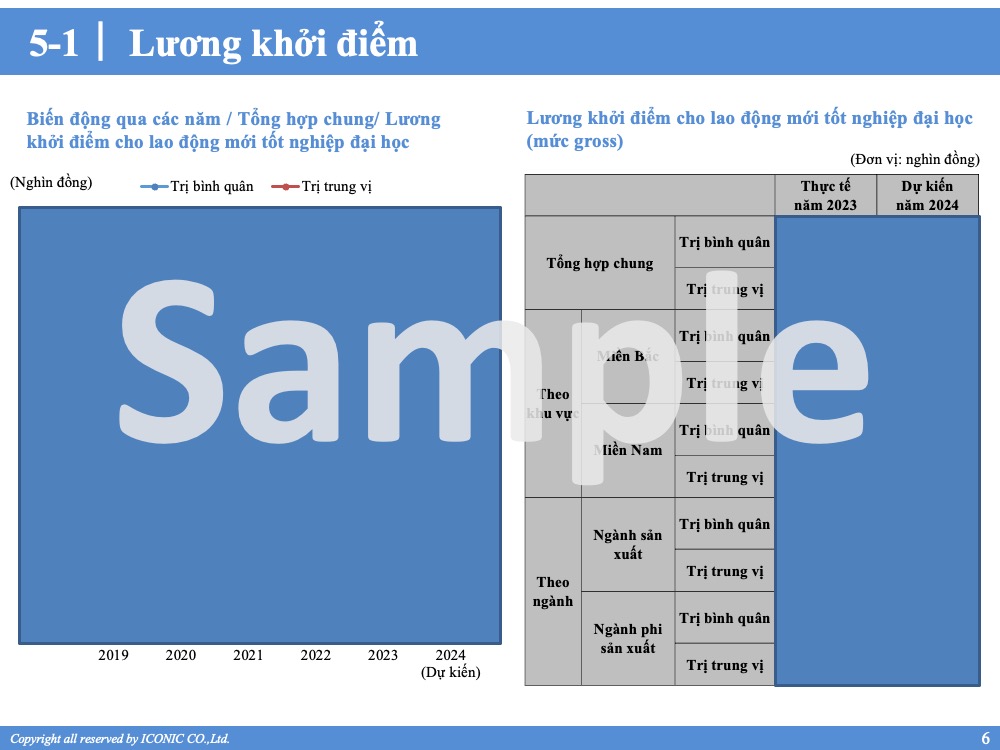 Báo cáo tăng lương, thưởng 12.2023