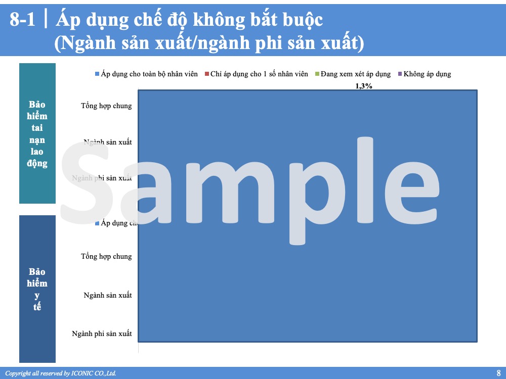 Báo cáo tăng lương, thưởng 12.2023