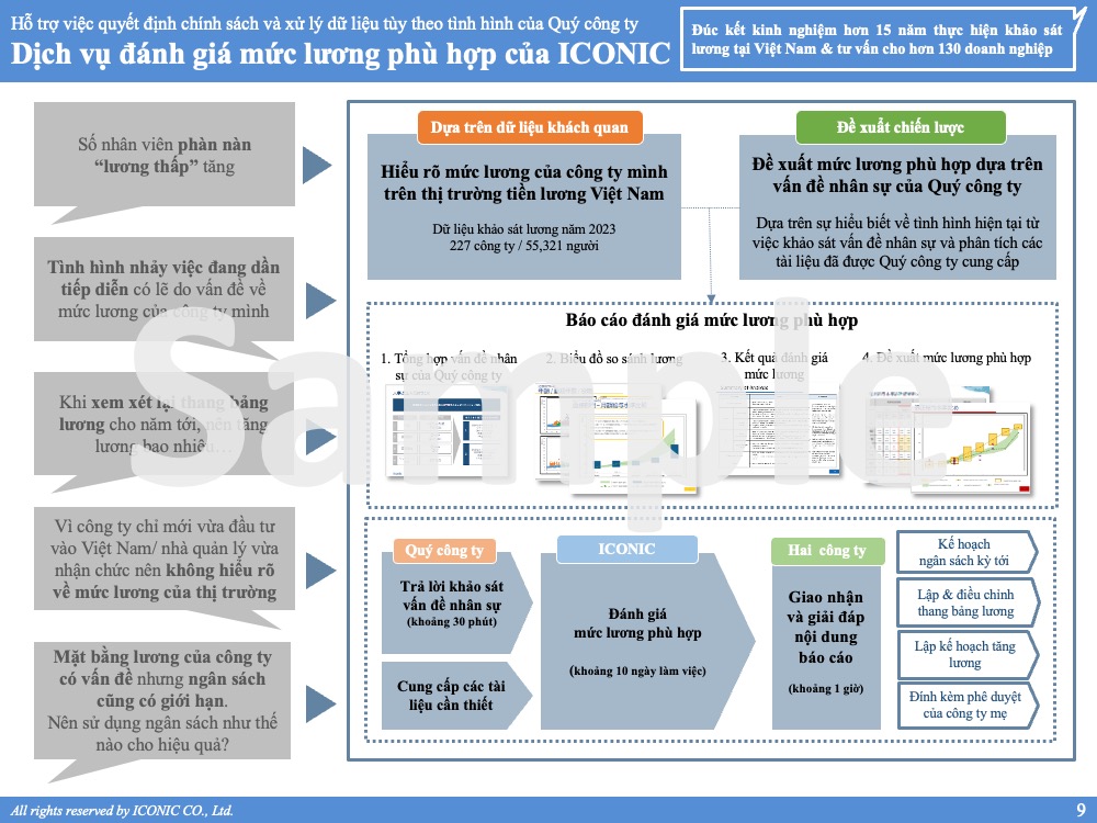 Báo cáo tăng lương, thưởng 12.2023