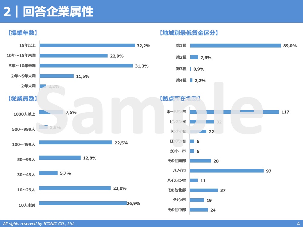 2023年版（2023年5月調査