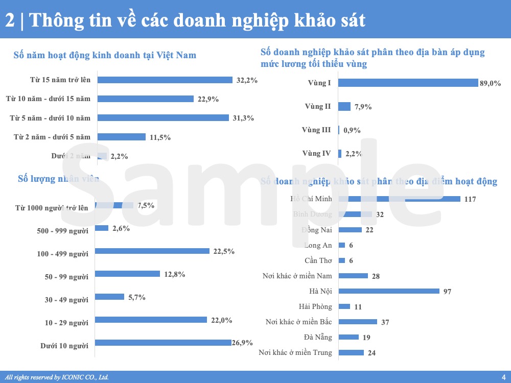 [2023] Báo cáo khảo sát lương tháng 5 năm 2023