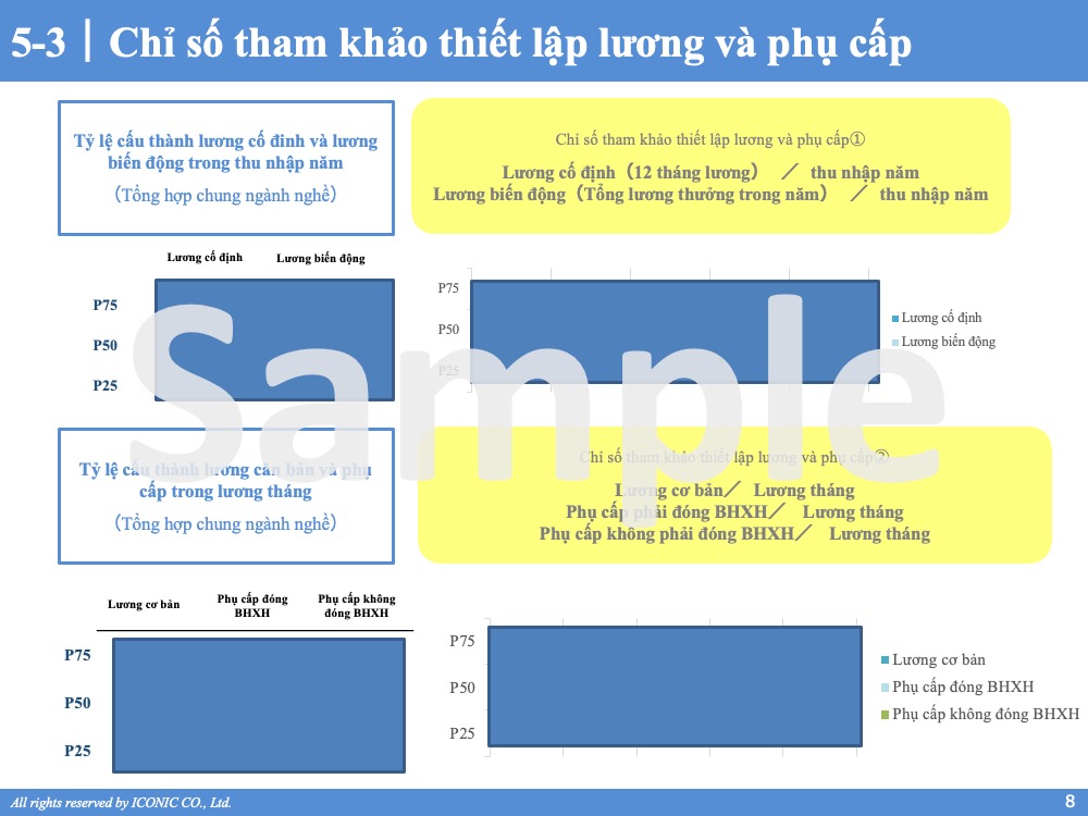 [2023] Báo cáo khảo sát lương tháng 5 năm 2023