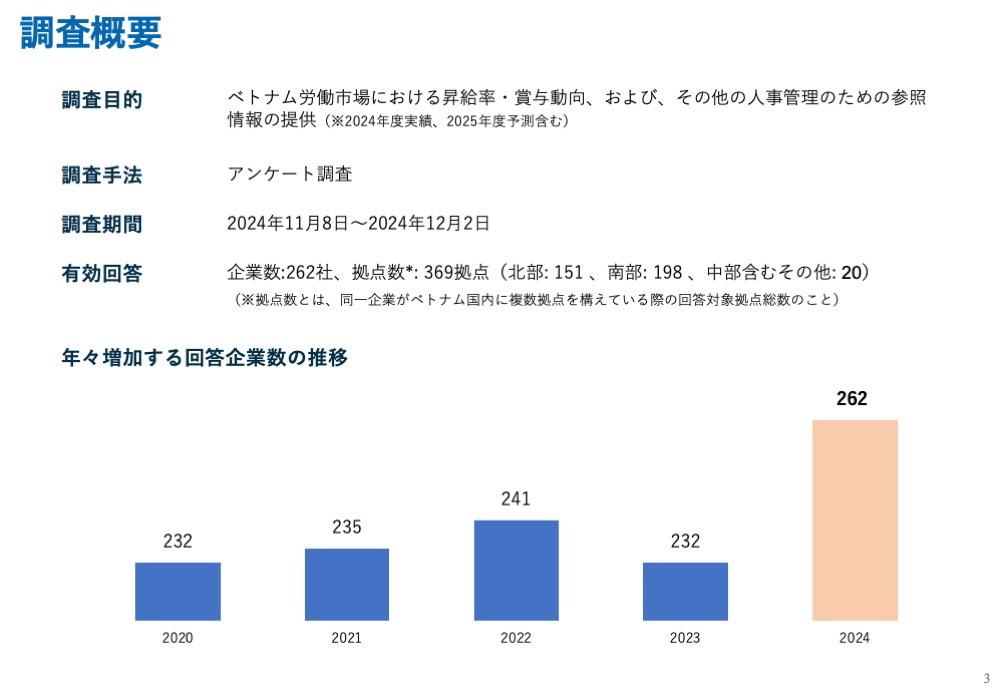 2024年版（2023年12月調査）