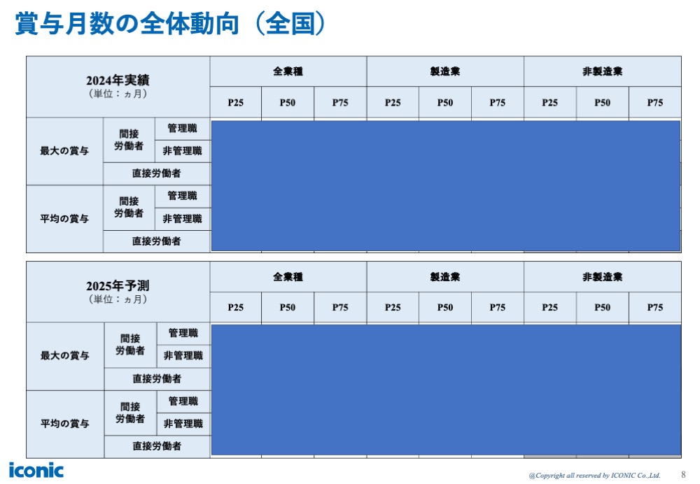 2024年版（2023年12月調査）