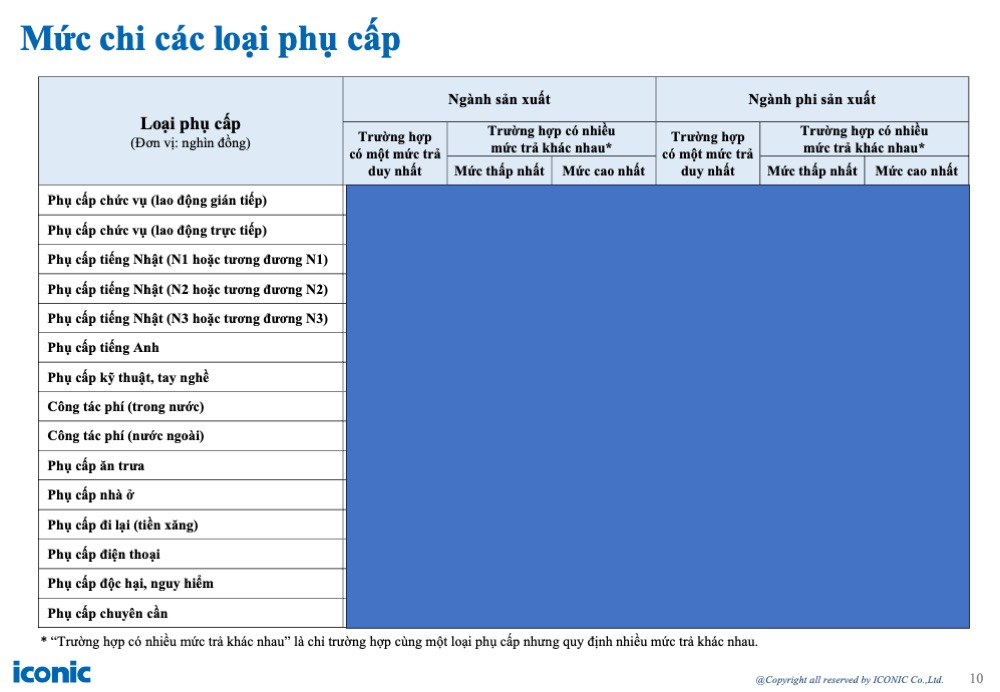 Báo cáo tăng lương, thưởng 12.2024