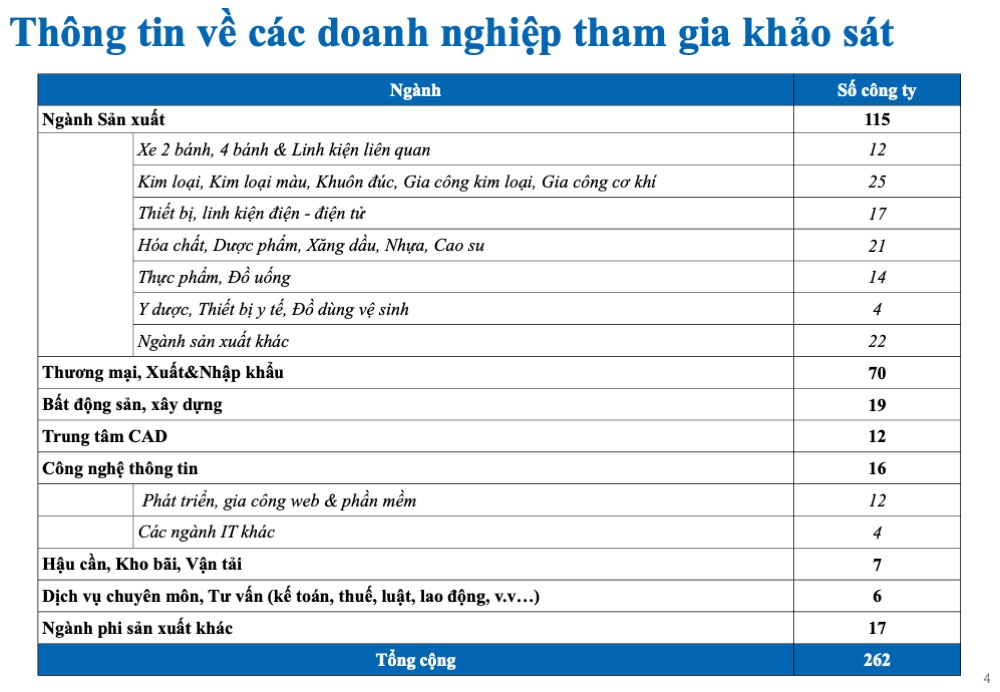 Báo cáo tăng lương, thưởng 12.2024