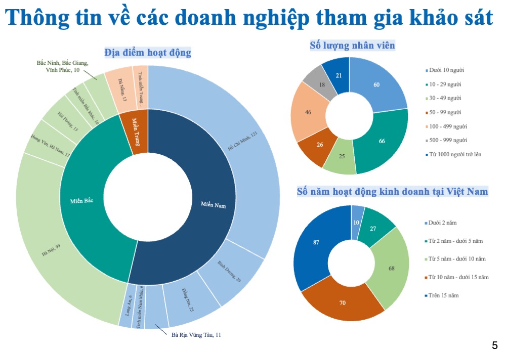 Báo cáo tăng lương, thưởng 12.2024