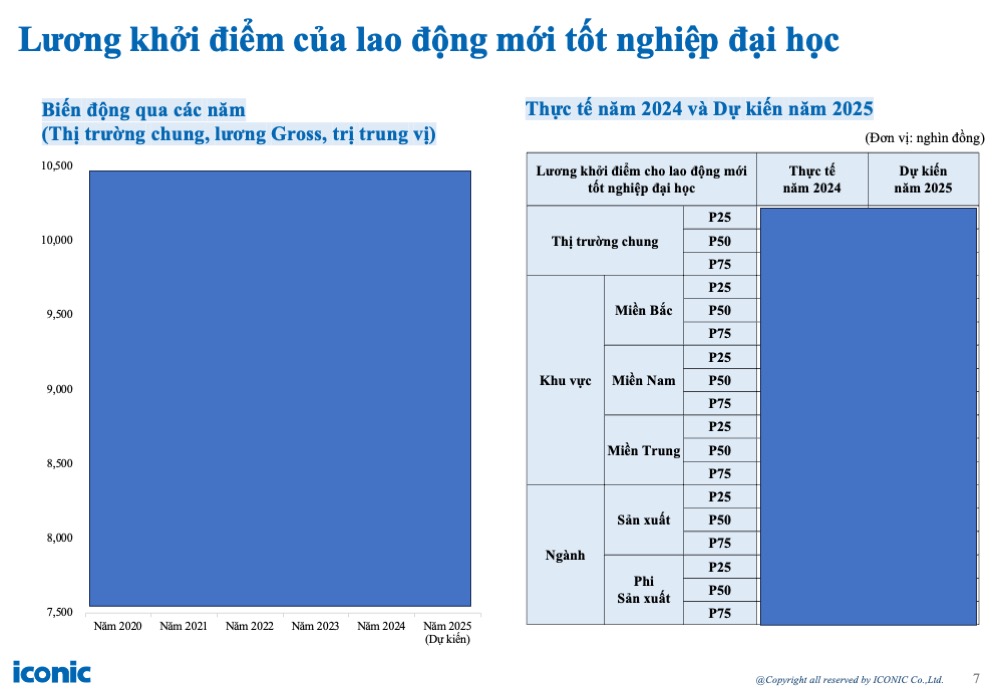 Báo cáo tăng lương, thưởng 12.2024