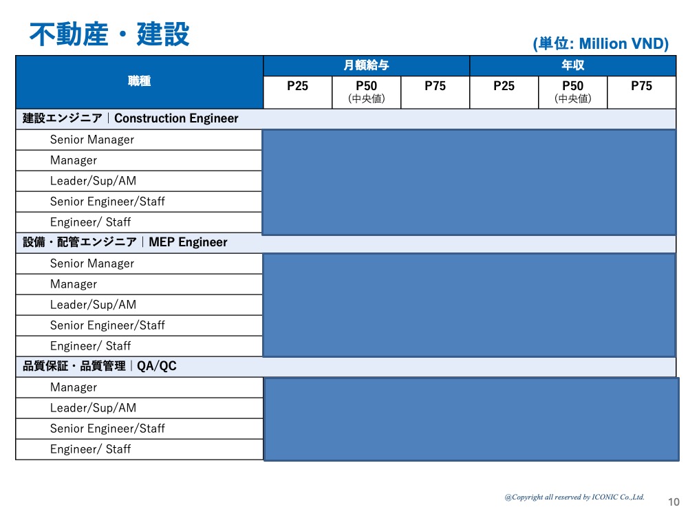 2024年版（2024年5月調査）