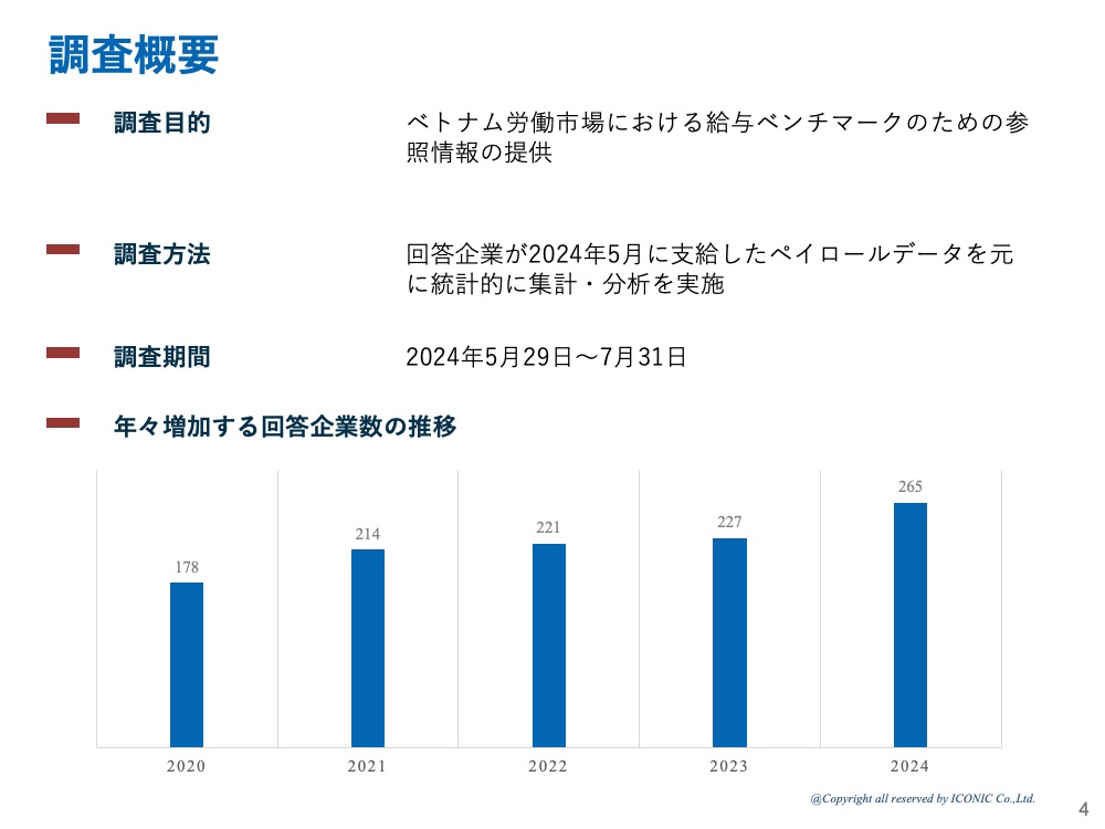 2024年版（2024年5月調査）