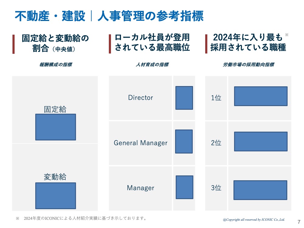 2024年版（2024年5月調査）