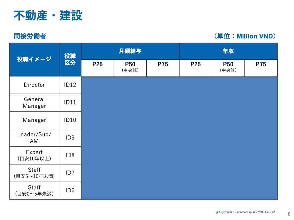 2024年版（2024年5月調査）