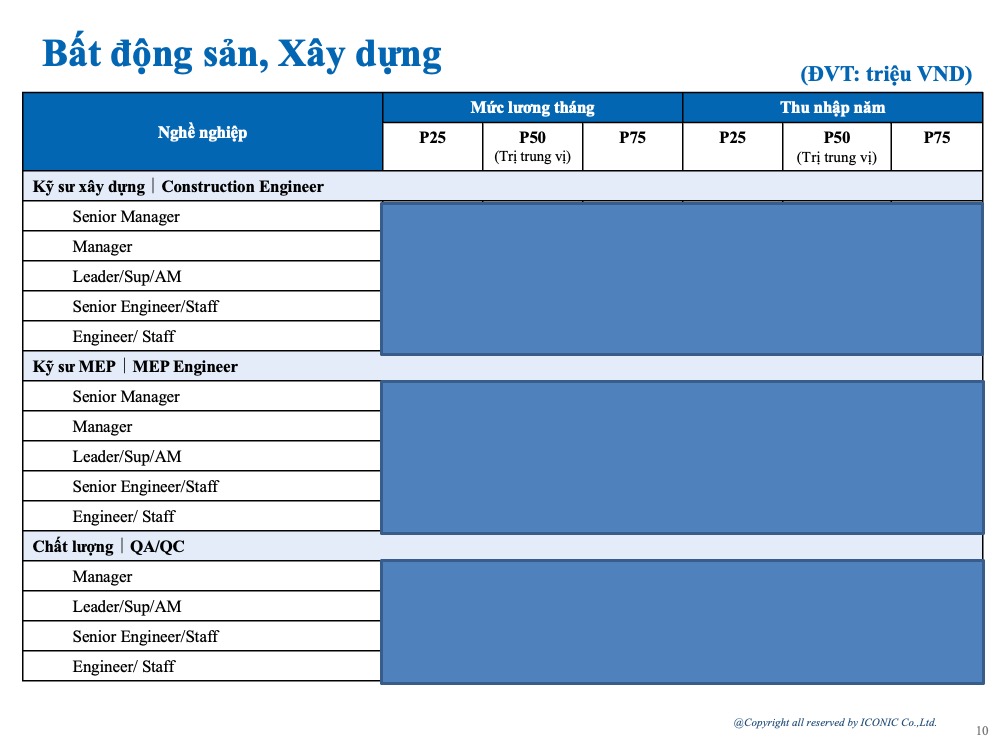 [2024] Báo cáo khảo sát lương tháng 5 năm 2024