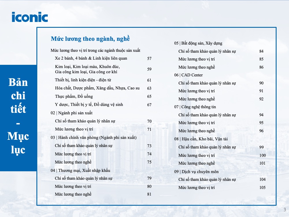 [2024] Báo cáo khảo sát lương tháng 5 năm 2024