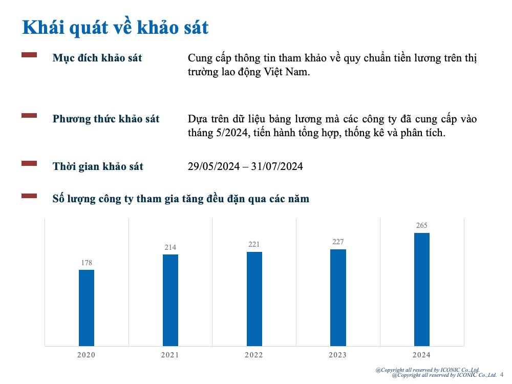 [2024] Báo cáo khảo sát lương tháng 5 năm 2024