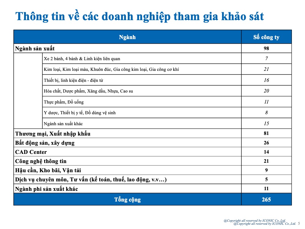 [2024] Báo cáo khảo sát lương tháng 5 năm 2024