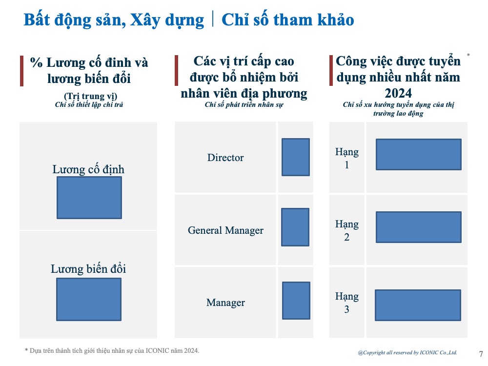 [2024] Báo cáo khảo sát lương tháng 5 năm 2024