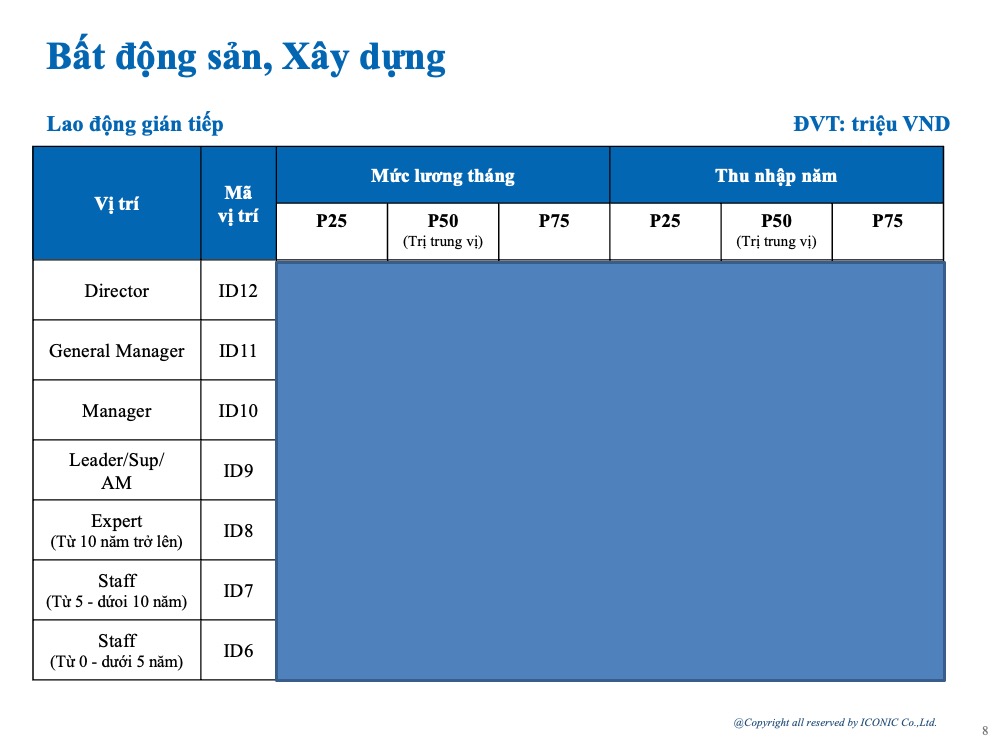 [2024] Báo cáo khảo sát lương tháng 5 năm 2024