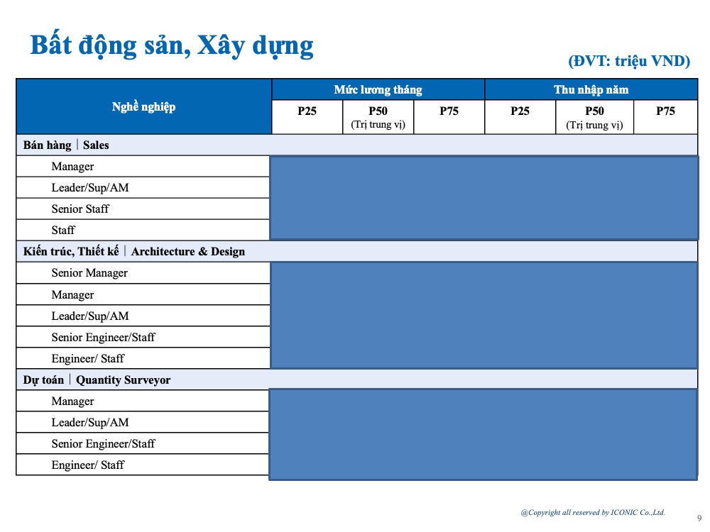 [2024] Báo cáo khảo sát lương tháng 5 năm 2024